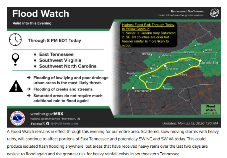 Flash Flood Watch 2